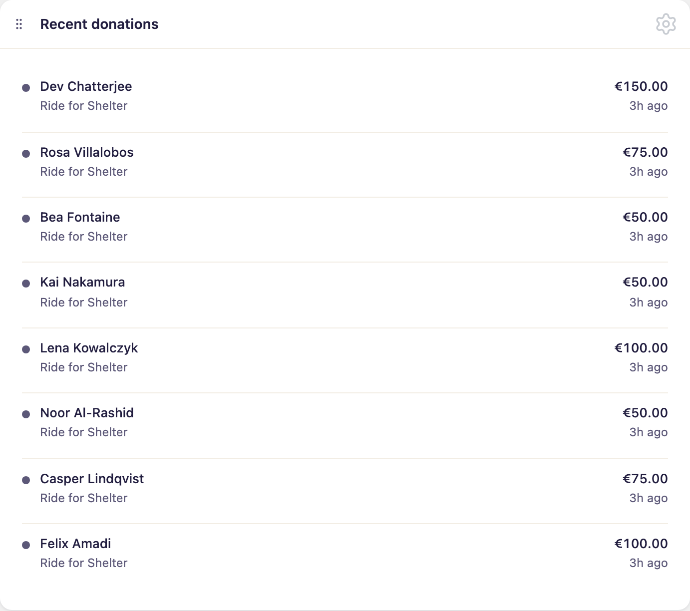 Recent donations widget