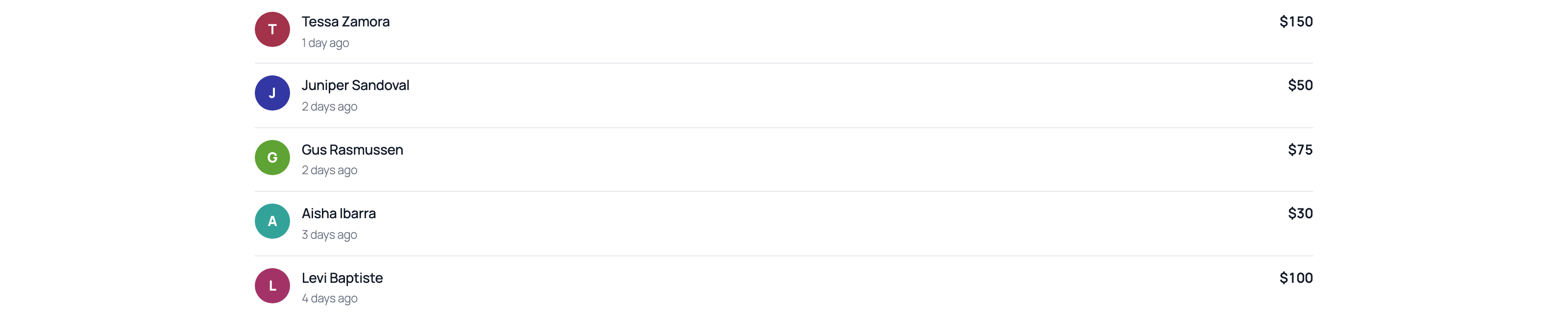 Recent donations block
