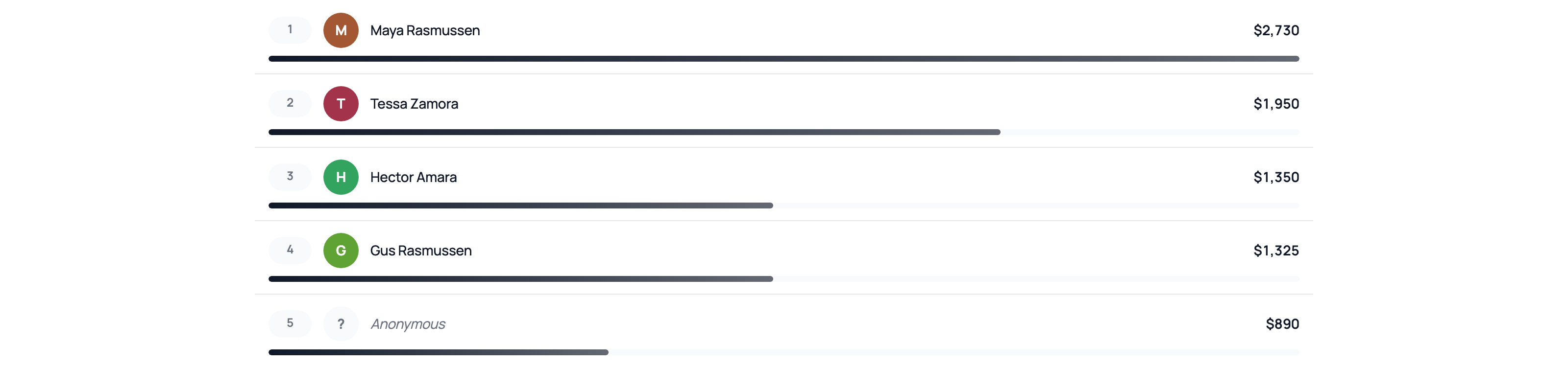 Top donors block